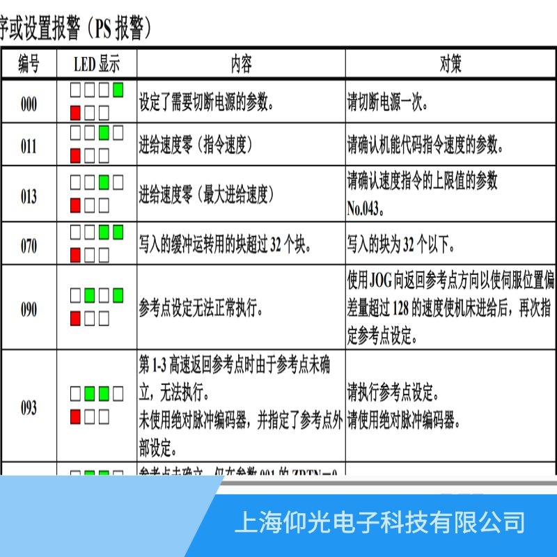 溫州發那科伺服器報013進給速度零/最大進給速度維修