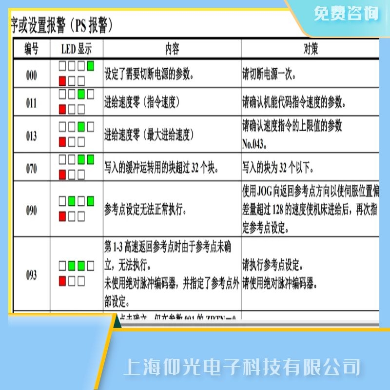 發(fā)那科單相伺服器報070登錄超程故障維修服務